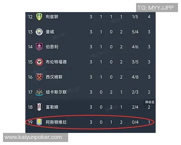 英超争冠形势紧张第2到第11名仅差4分竞争激烈